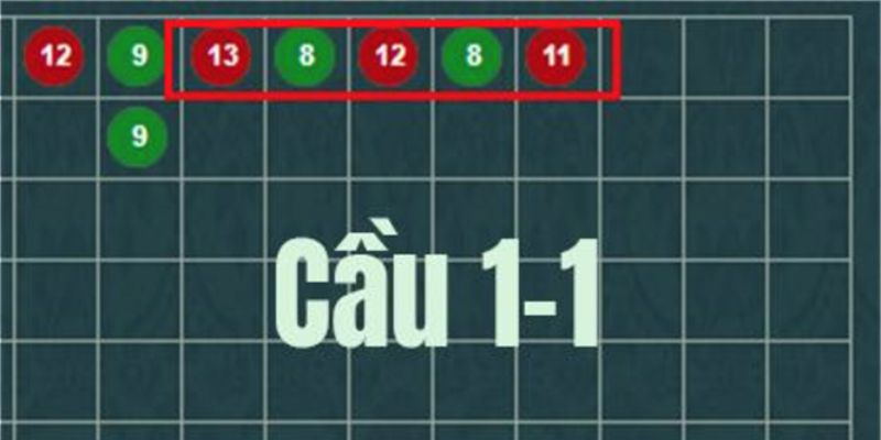 Cầu đảo 1:1 chiến thuật đáng thử cho hội viên Jun88